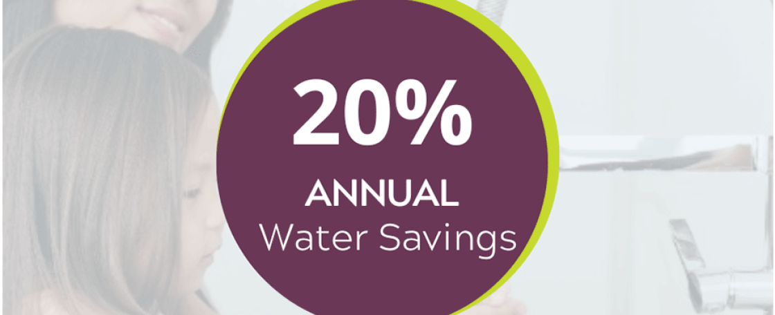 20% annual water savings created by Water Upgrades Save program